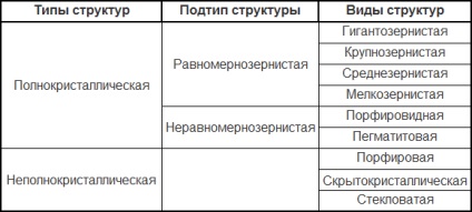 A szerkezet és a textúra magmás kőzetek - leírása és osztályozása (textúra) A szerkezet és a textúra magmás kőzetek - leírása és osztályozása
