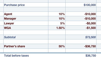 Forgatókönyvíró és a pénz (pénz) Forgatókönyvíró és pénz