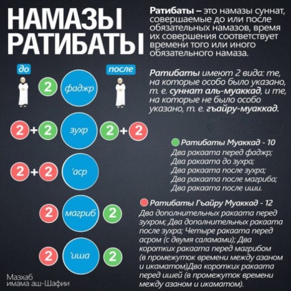 Sunnat (opcionális) ima