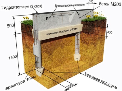 Bolyhos sávalap funkciók és technológia vozvedeniyapodrobnaya hasznos információk (technológia) Bolyhos sávalap jellemzőit és technológiáját a vozvedeniyapodrobnaya hasznos információk
