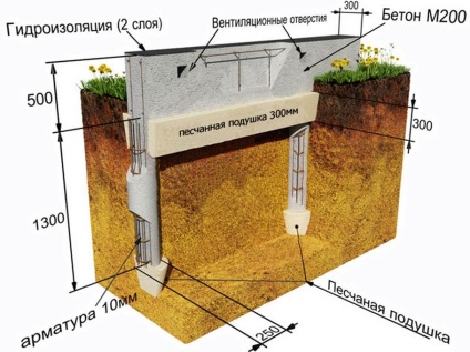 Bolyhos sávalap jellemzőit és technológiáját a vozvedeniyapodrobnaya hasznos információk