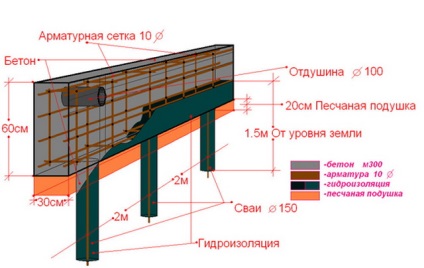 Bolyhos sávalap jellemzőit és technológiáját a vozvedeniyapodrobnaya hasznos információk