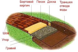 Kezük Kerti utak, gyep, tó és sziklakert (a) Kezük Kerti utak, gyep, tó és sziklakert