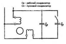 Bekötése, a kiválasztás és kiszámítása a kiindulási kondenzátor