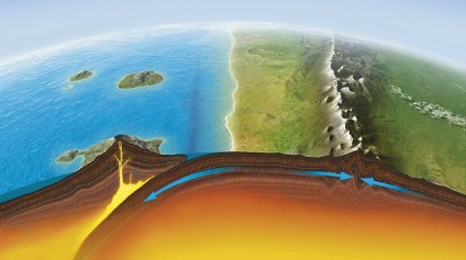 Tektonikai föld folyamatok
