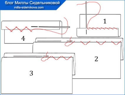 Термінологія швейних ручних робіт