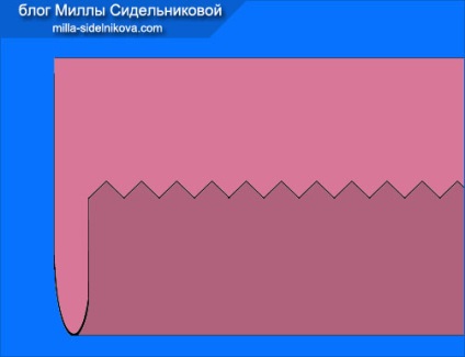 Термінологія швейних ручних робіт