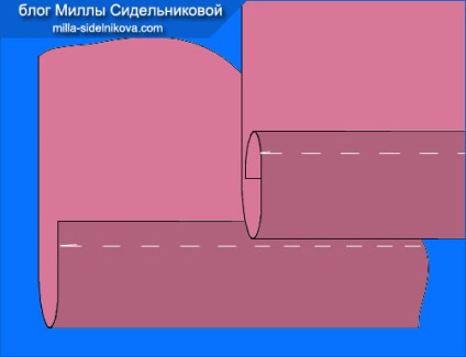 Термінологія швейних ручних робіт