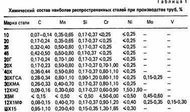 Műszaki követelmények és a nyomtáv csőszerű munkadarabnak (gauge) Műszaki követelmények és felmérni csőszerű