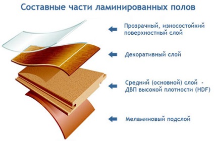 Technika laminált a padlón (az utolsó sor a laminátum) Technika szóló, a laminált a padlón