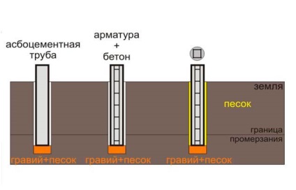 Spot alapítvány lépésről lépésre a kezüket (videó) (a) Spot alapítvány lépésről lépésre a kezüket (videó)