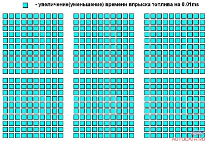 Az üzemanyag kiegyenlítő, 3. rész (isuzu) Az üzemanyag kiegyensúlyozás, 3. rész