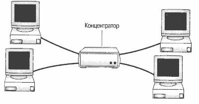 Topológia hálózat (LAN switch hub router ablakok Novell nettó Cisco Network) hálózati topológiák