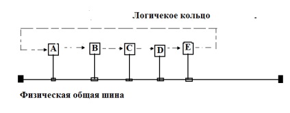 hálózati topológia (topológia) hálózati topológia