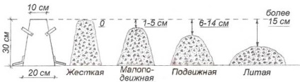 Beton megmunkálhatóság