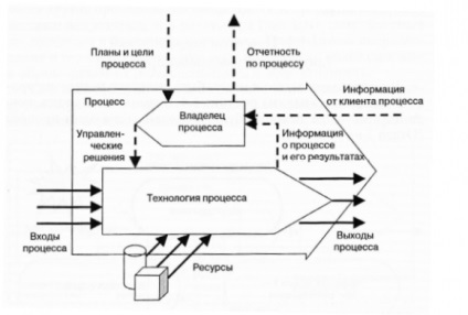 banki Business Process Management