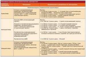 Urogenitális herpesz diagnózis és kezelés