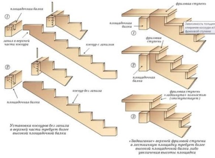 Telepítése a lépcsőn a második emeletre a fő követelményeket és rögzítési lehetőség, árak