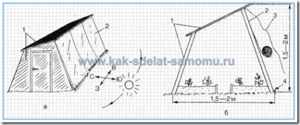 melegházak saját kezűleg a készülék - hogyan, és helyezze el megfelelően az üvegházhatást a területen, annak
