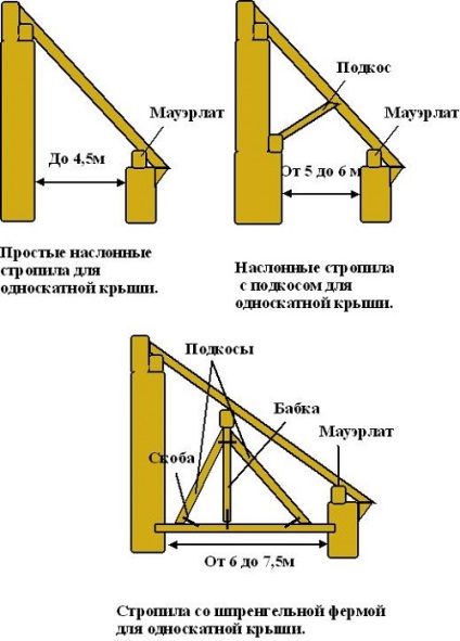 A készülék egy elfojtott tető kezével a tervezési és kivitelezési