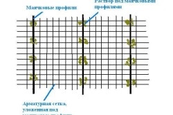 Készülék esztrich ajánlások és jellemzői