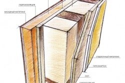 Утеплення каркасного будинку зсередини технологія теплоізоляції, вибір матеріалу