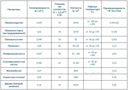 Falszigetelés kívül használati és videó felülvizsgálat (fal szigetelése kívül) Falszigetelés kívül használati és videó felülvizsgálat