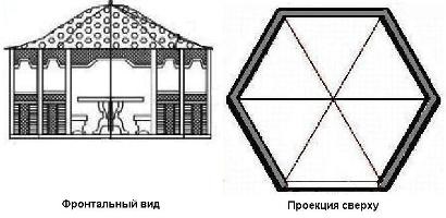 Típusú pavilonok és népszerű stílusokat