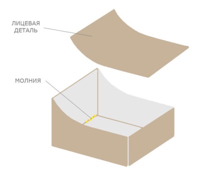 Minták keret nélküli ülés táska, körte, labda