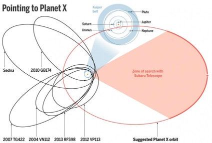 A Naprendszer, felfedezte a kilencedik bolygó hely tudomány és technológia