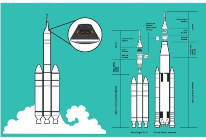 Az USA-ban a vizsgálat elindítása űrsikló orion helyet a tudomány és a technológia