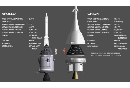 Az USA-ban a vizsgálat elindítása űrsikló orion helyet a tudomány és a technológia