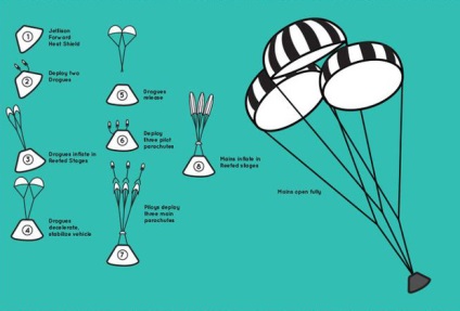 Az USA-ban a vizsgálat elindítása űrsikló orion helyet a tudomány és a technológia