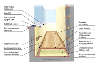 Hideg loggia 5 Ways szép dekoráció (hideg loggia befejezni a padlón, hogy a képek) Hideg loggia 5 Ways szép kivitelben