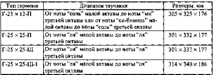Reed hangszerek (kis oktáv jegyzetek) nád