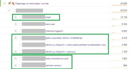 Miért cikket egy kereskedelmi oldal szempontjából seo, és nem csak a blog getgoodrank (SEO) Miért cikket egy kereskedelmi oldal szempontjából seo, és nem csak a blog getgoodrank