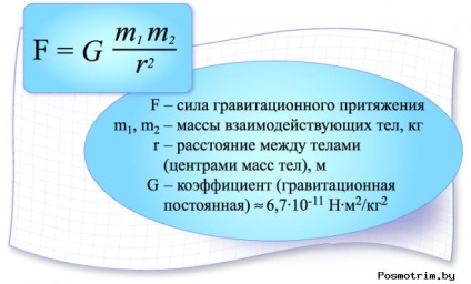 A gravitáció törvénye Newton formula (World) A gravitáció törvénye Newton formula