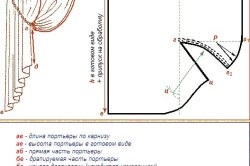 Függöny kezével rendszerek, ötletek, Master Class (fotó és videó)