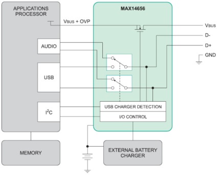 Töltés USB-n keresztül szerepe a töltőt detektor