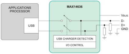 Töltés USB-n keresztül szerepe a töltőt detektor