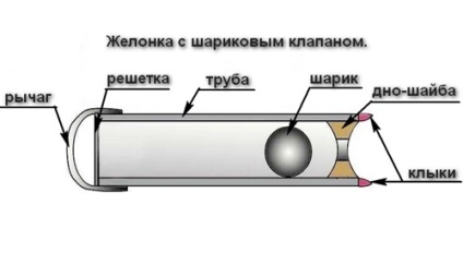 Veder tisztítására és fúrás kezüket (tiszta) Veder tisztítására és fúrás kezüket