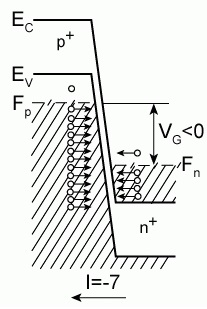 3 tunneling dióda (5. oldal