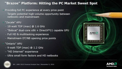AMD hivatalosan is elindította a korszak fúziós