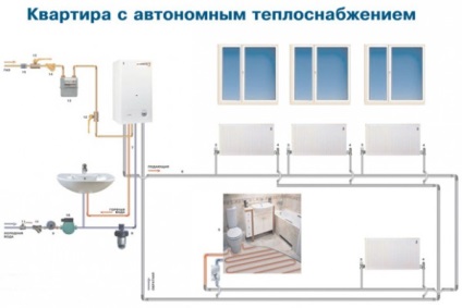 Független fűtési rendszer a lakásban, a rendszer