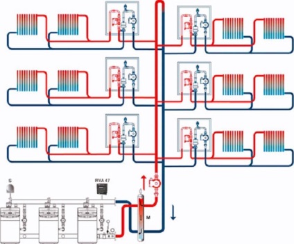 Független fűtés egy apartmanházban előnyeiről és hátrányairól, hogy engedélyezi a telepítés szükséges