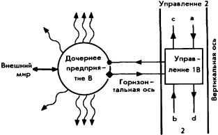 Endurance 1