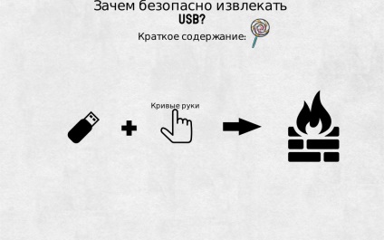 Hardver biztonságos eltávolítása (biztonságos eltávolítás eszköz USB) Hardver biztonságos eltávolítása