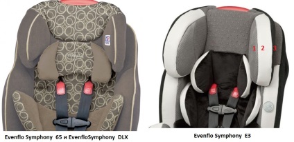 A különböző autochairs Evenflo Symphony e3, Evenflo Symphony 65 és Evenflo Symphony DLX (Symphony) A különböző autóülések Evenflo szimfonikus e3, Evenflo szimfónia 65 Evenflo szimfonikus dlx