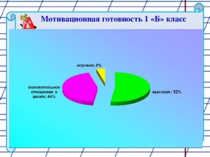 Diagnózisa első osztályosok készen áll az iskolába - pszichológus, előadások