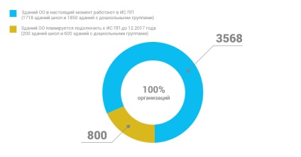 Az elektronikus kártya az oktatásban (nyújtása kedvezményes ellátási) Az elektronikus kártya az oktatásban